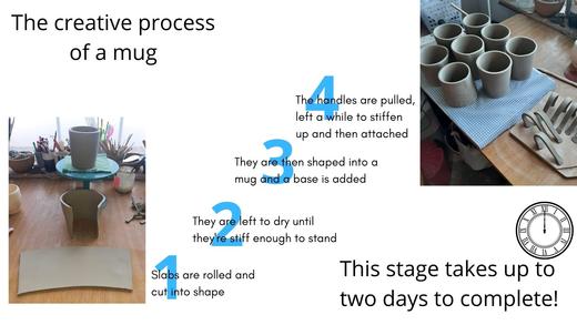 The Creative Process - Part One